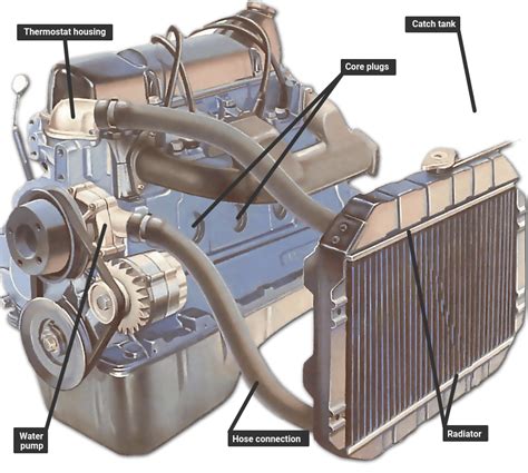 car only leaks coolant when turned off|Coolant leak (only) when engine turned off